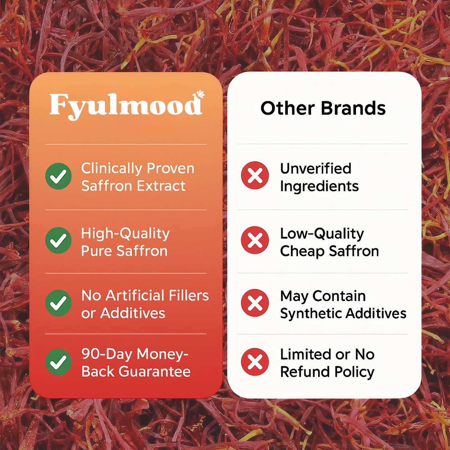 Fyulmood® Saffron Capsules